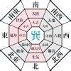 巽 方位|巽命の開運鑑定（方位別）